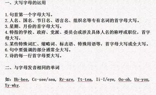 小学英语1-6年级期末复习，牢记这21条重点语法知识点