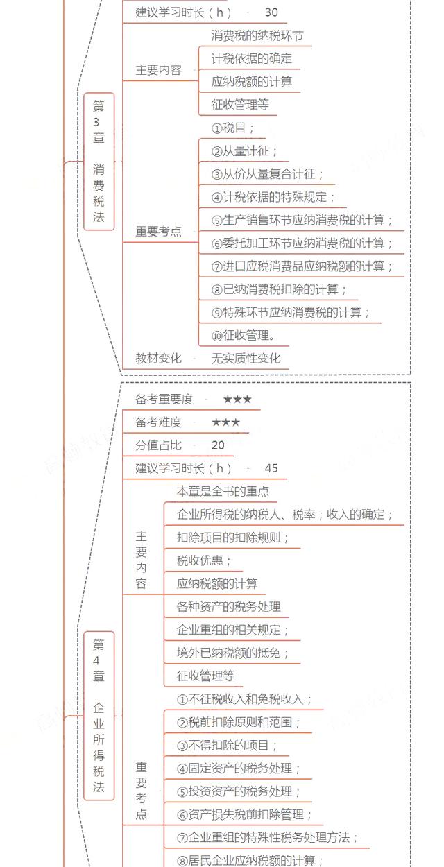 2020年注册会计师（CPA）《税法》科目解析