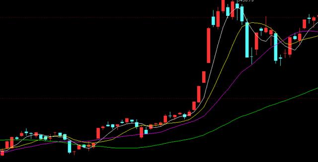 今年福建已有五家企业A股上市 瑞芯微较发行价涨幅近1000%