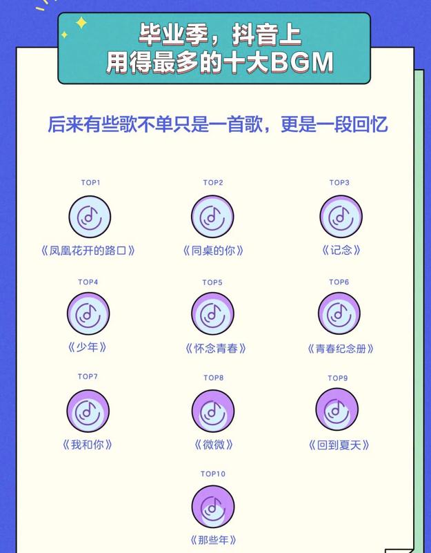 B站抖音快手、QQ音樂(lè)網(wǎng)易云、微博……畢業(yè)典禮晚會(huì)哪家強(qiáng)？