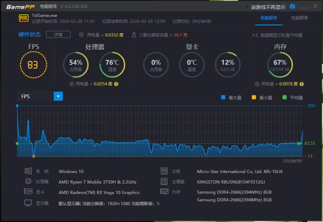7nm RX 5500M战力如何？微星先锋Alpha 15游戏本评测
