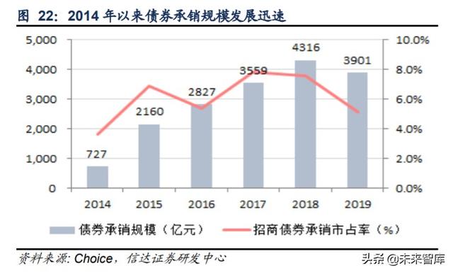招商证券深度解析：投行与机构业务并举，“大招商”蓄势待发
