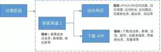 数据分析方法：4步构建数据指标体系