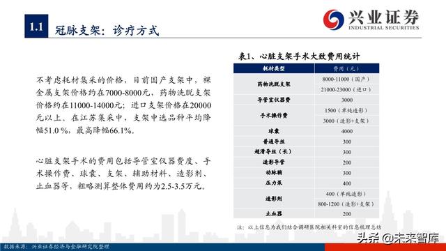 医疗器械之冠脉支架行业深度研究与投资策略