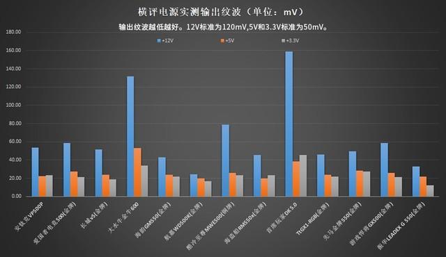 电脑电源