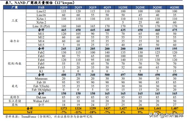 存储芯片行业深度研究：全面拆解存储行业，前瞻供求关系与景气