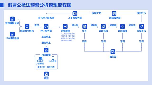 PPT流程图很难做？教你4招，轻松甩同事8条街