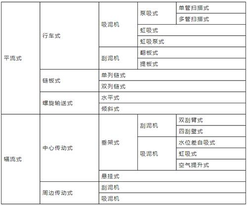 污水沉淀池介绍