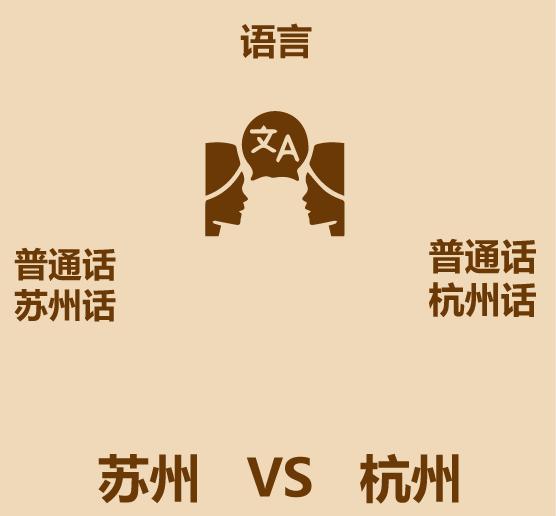 1分钟比较苏州和杭州