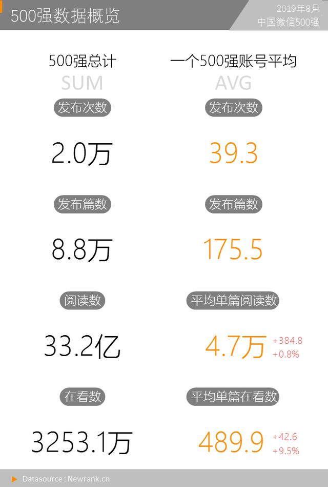 打开率1.9%，常读用户比11%，你达到公众号的基准线吗？