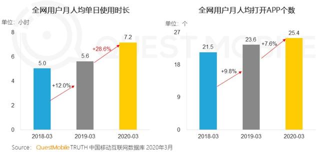 2020年春季报告：抖音用户规模达5.18亿人次，女性用户占比57%