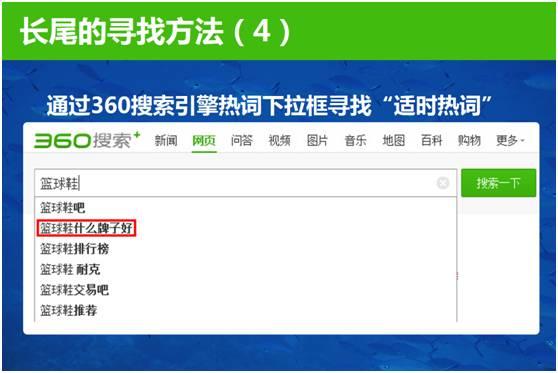 10种寻找长尾关键词的方法，长尾理论在SEM中的深度应用