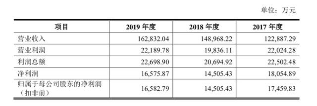 农夫山泉和统一的茶叶供应商冲击IPO了！中国这块市场超2700亿元