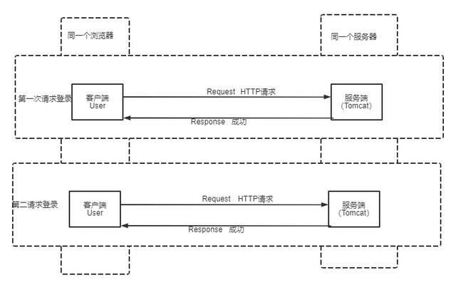 SpringSecurity+JWT权限管理实战训练营之实现权限管理