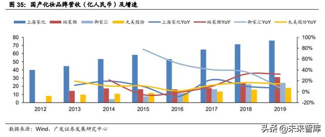 化妆品ODM行业深度报告：从幕后走向台前，美妆风潮的背后缔造者