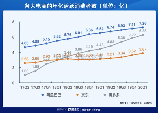 电商的狂欢才刚刚开始