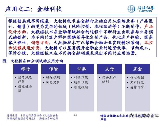 数据产业投资机会分析：中国数据资产的新时代