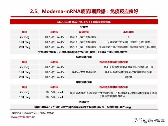 疫苗行业专题报告：新冠疫苗和中和抗体是本次疫情防控的主力