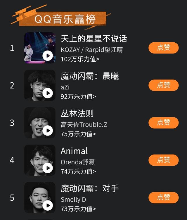 《说唱听我的》全国20强名单出炉，选手人气队伍呈“一边倒”