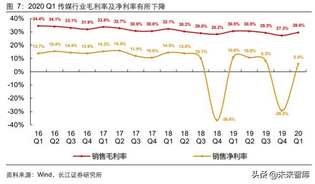 傳媒行業中期投資策略：擁抱5G新趨勢，迎接文娛新變局