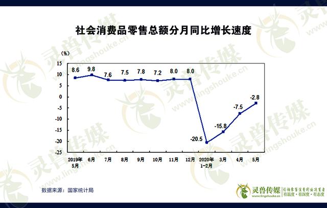 下半场｜从不顺的2019到更冷的2020：零售业下一站将驶向何方？