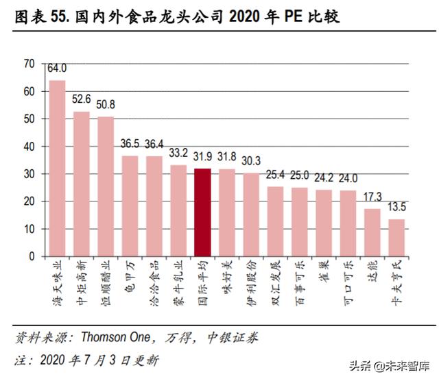 食品飲料2020年中期策略：從短期改善+長期優勢兩個角度選股