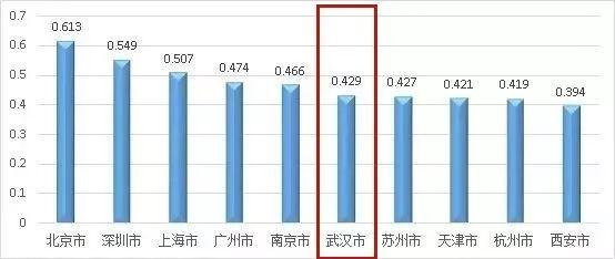 真羡慕，敢留在武汉的人