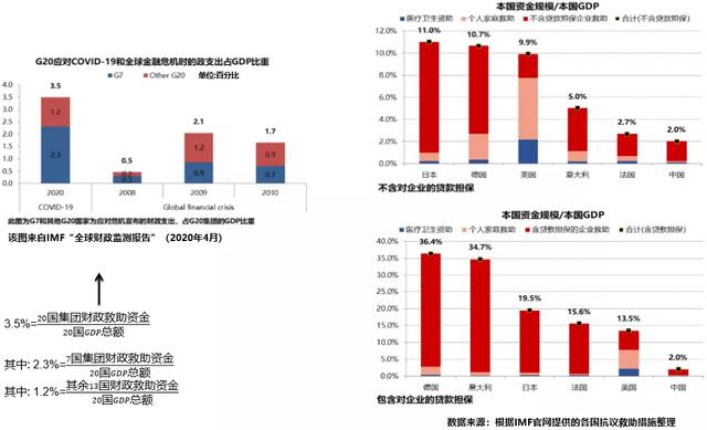 2020的经济走势，决定性因素是它
