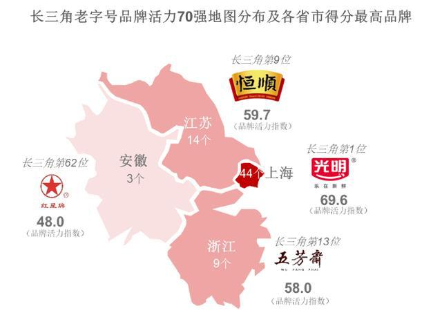 长三角一体化下的老字号新活法