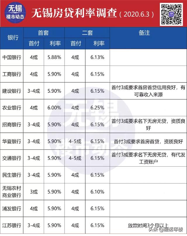 6月LPR將如何走？全國13個熱點城市房貸利率“壓力指數(shù)”之比較