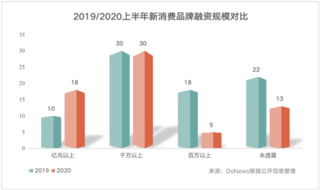 喜茶进便利店卖汽水了：新国货品牌们正掀起一波“场景革命”潮