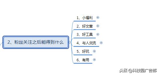 微信公众号涨粉方法案例技巧全攻略！