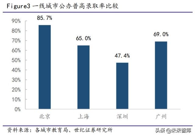 深圳中考政策与攻略：关注指标生、自主招生改革
