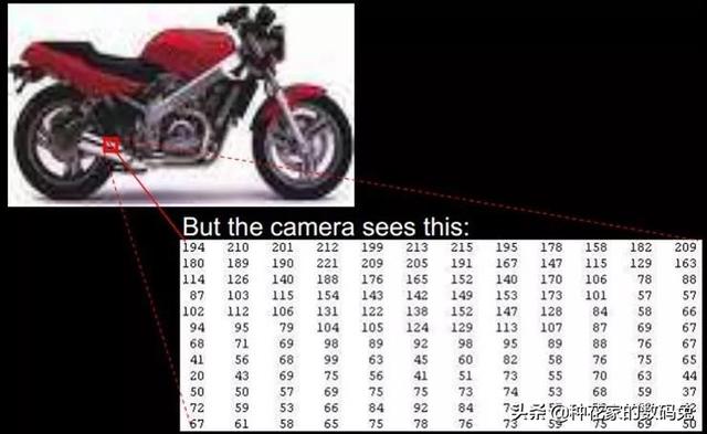 深度学习技术详解