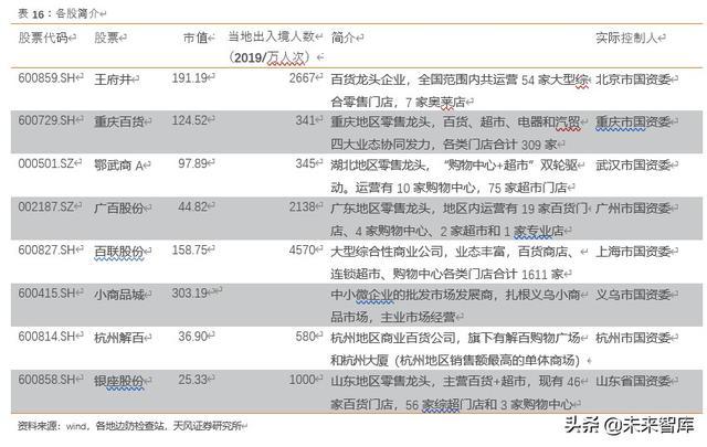 免税品行业深度报告：中韩免税市场比较研究与启示