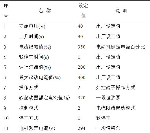 软起动器在攀钢选矿厂的应用