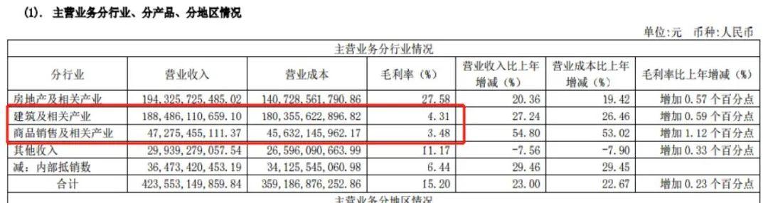 背负近万亿巨额的绿地，能否扛过“寒冬”？