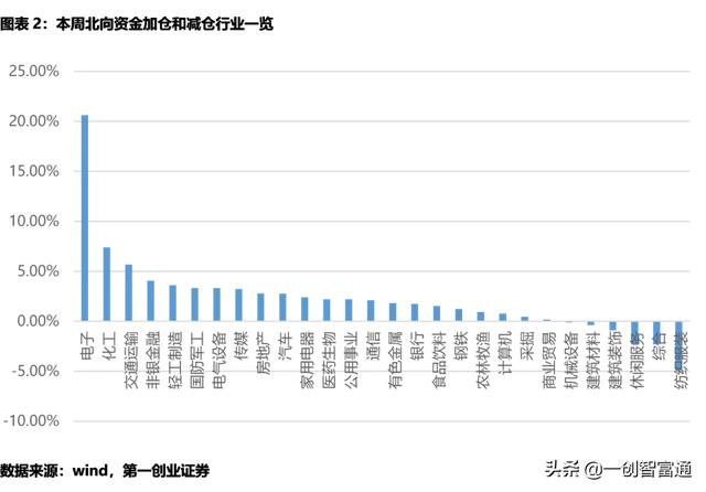 持股量环比暴增20%，外资大举扫货这个板块