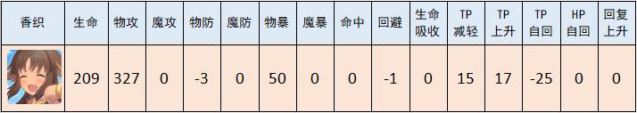 「公主连结Re:Dive」国服前瞻：双子座BOSS详情、角色阵容推荐