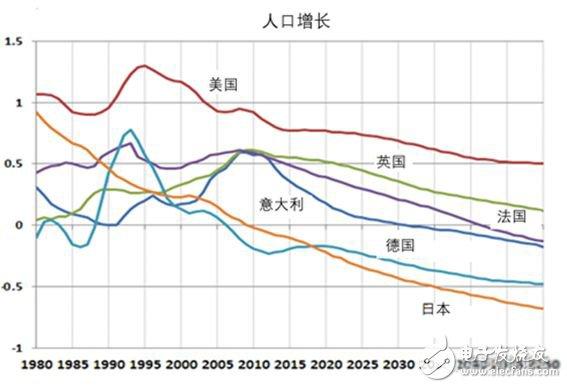 全球制造业面临四个难题，数字化转型升级尤为重要