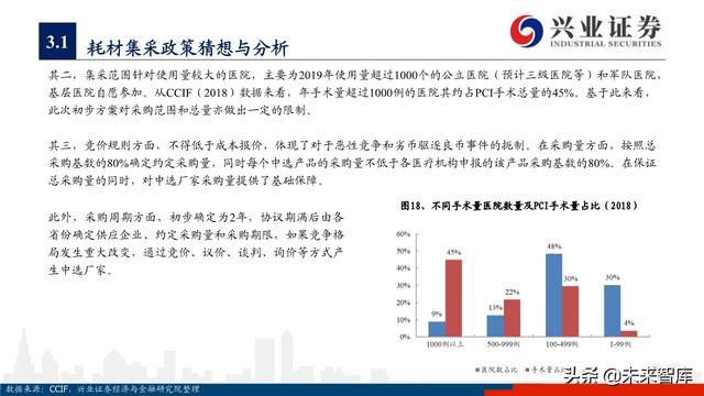 医疗器械之冠脉支架行业深度研究与投资策略