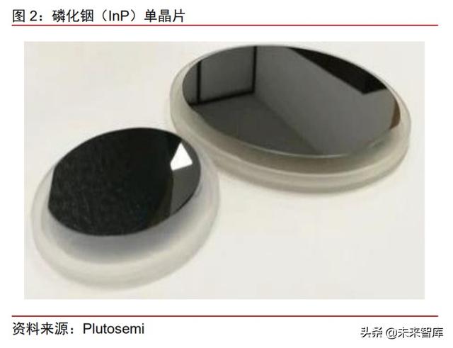 化合物半导体专题:电信+数通拉动光模块需求,磷化铟蓄势待发