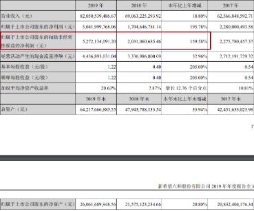 养猪比卖房子更赚钱？万科这巨头要养猪了