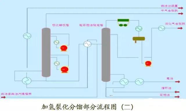 东道尔水处理：150张化工工艺流程图来了，建议收藏转发
