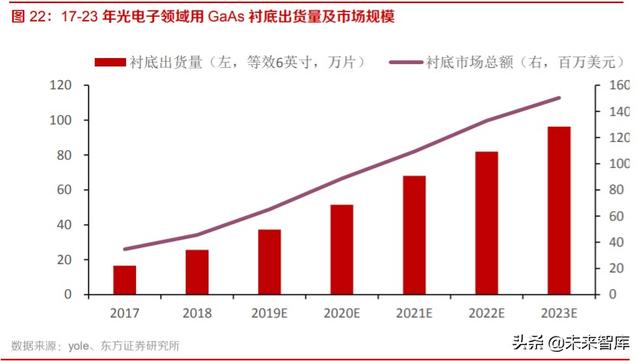 化合物半导体材料行业专题报告：GaAs，GaN，SiC