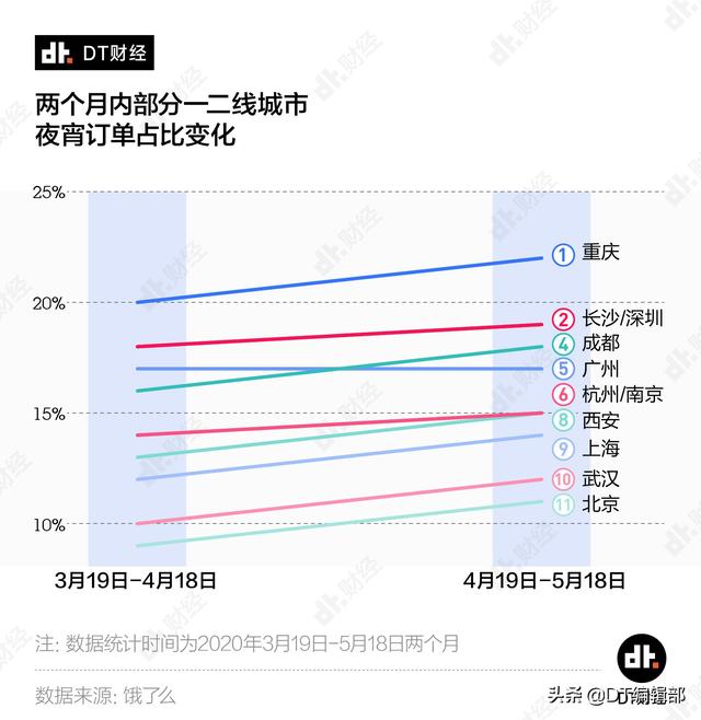 一天四顿饭，重庆人是有多爱吃夜宵？