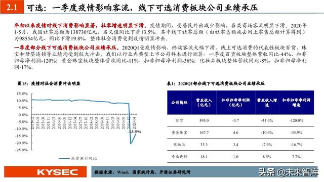 商贸零售行业中期投资策略：私域零售轻风起，消费复苏正当时