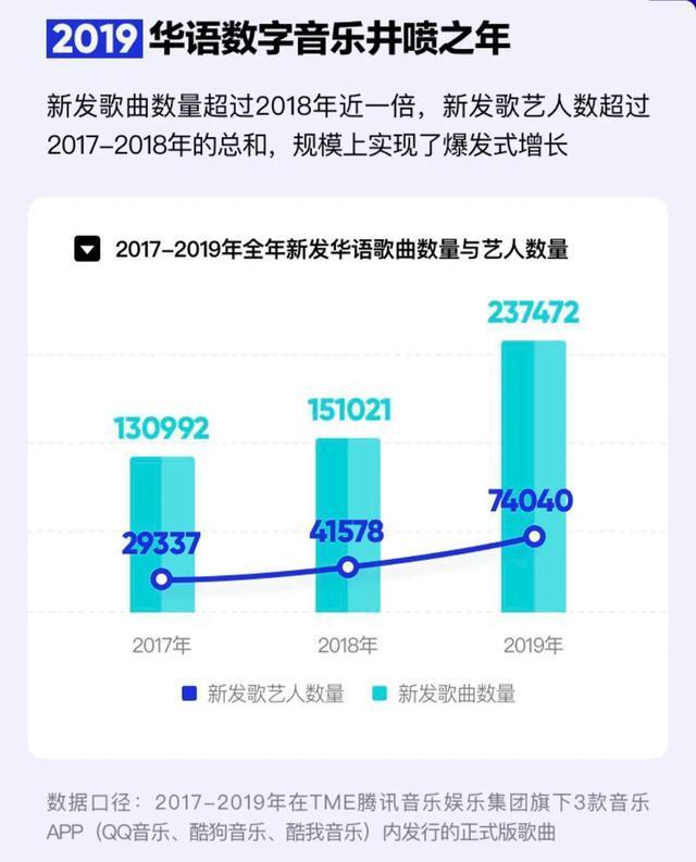 我天真地以为周杰伦是“歌坛霸主”，却不曾他