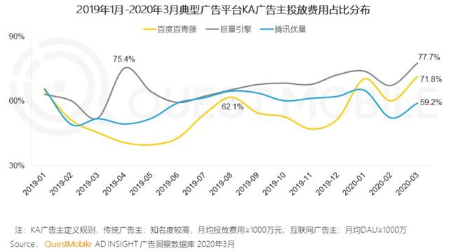 2020年春季报告：抖音用户规模达5.18亿人次，女性用户占比57%