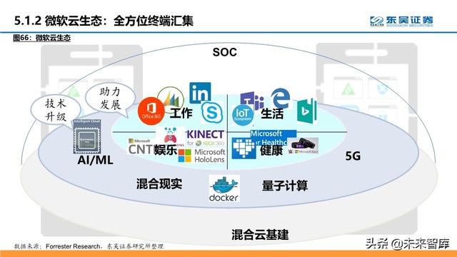 云计算行业深度报告：微软云Azure的十年蜕变与成功法则
